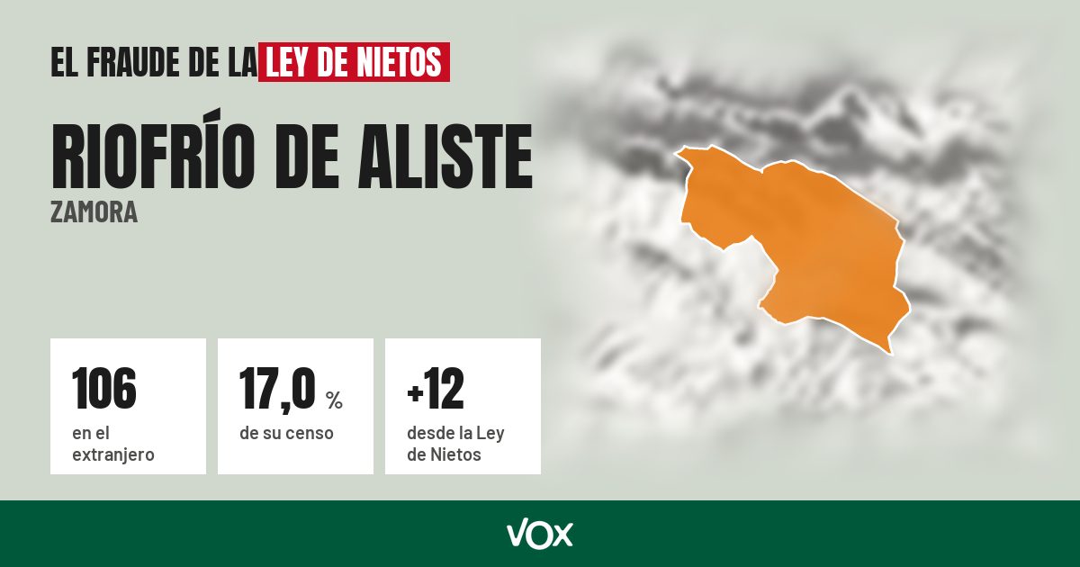 Riofrío de Aliste (Zamora): 106 electores en el extranjero, el 17,0 % de su censo