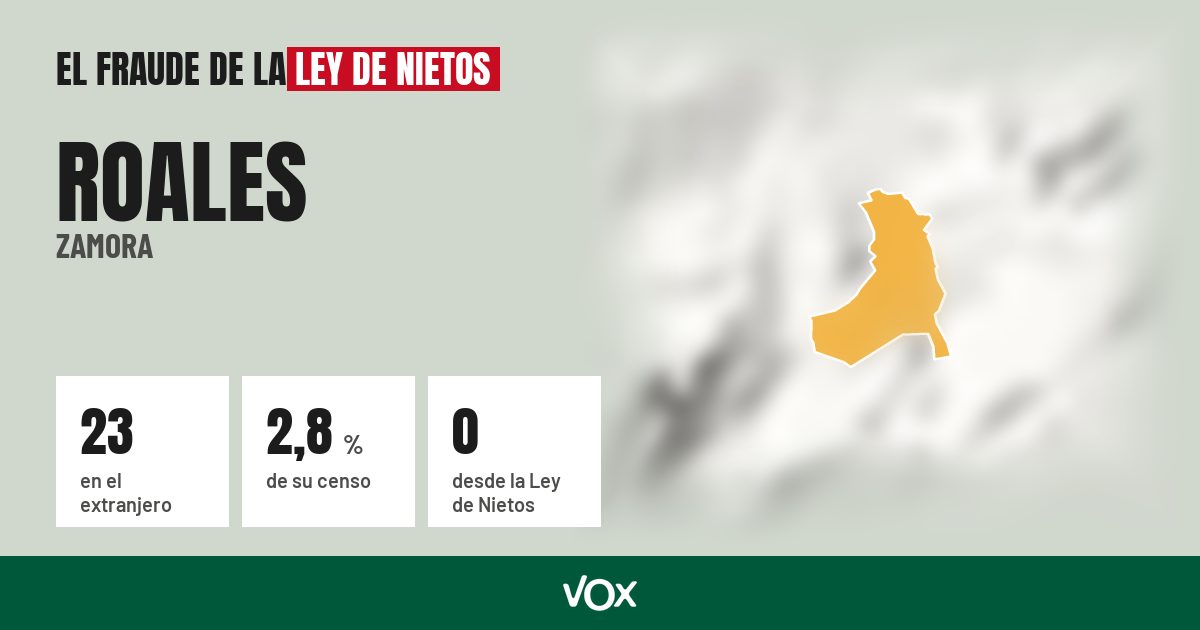 Roales (Zamora): 23 electores en el extranjero, el 2,8 % de su censo