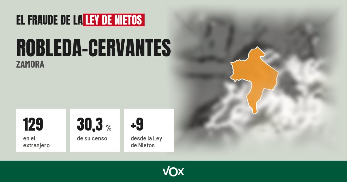 Robleda-Cervantes (Zamora): 129 electores en el extranjero, el 30,3 % de su censo