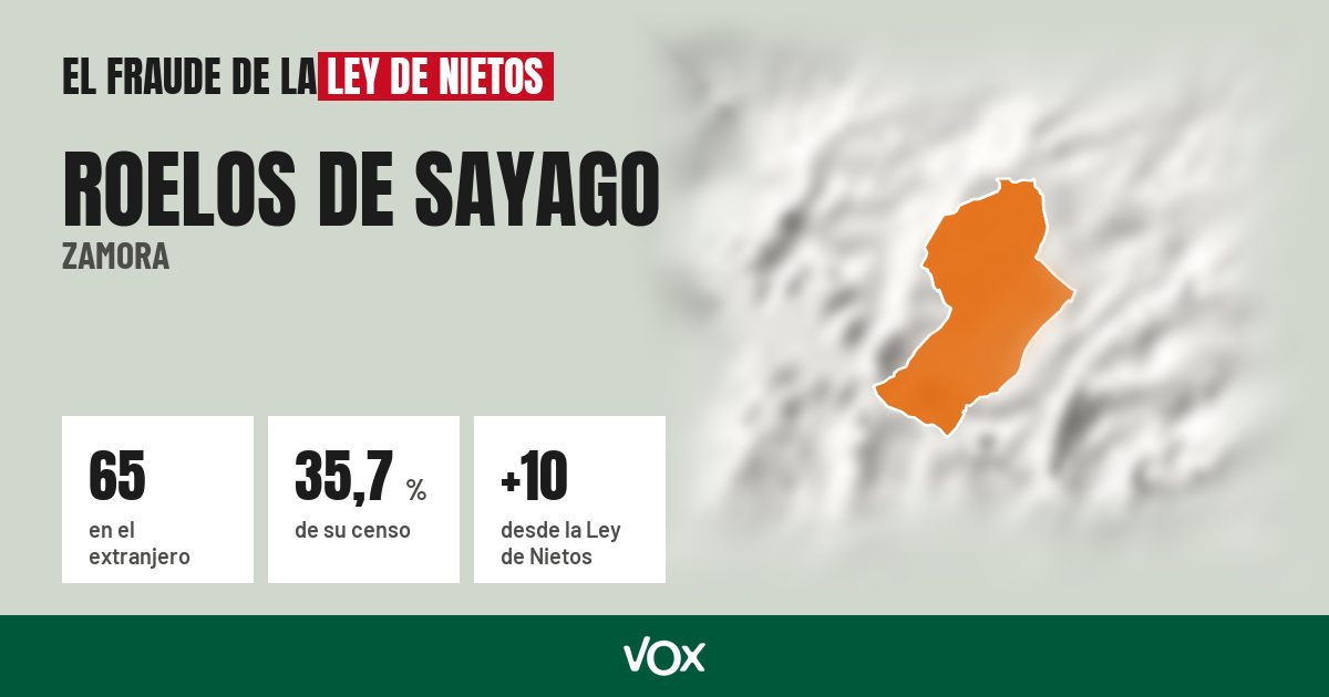 Roelos de Sayago (Zamora): 65 electores en el extranjero, el 35,7 % de su censo
