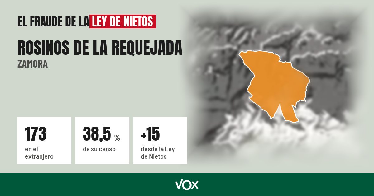 Rosinos de la Requejada (Zamora): 173 electores en el extranjero, el 38,5 % de su censo