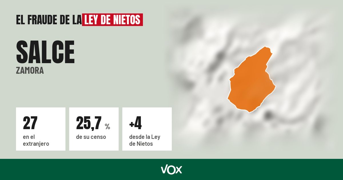 Salce (Zamora): 27 electores en el extranjero, el 25,7 % de su censo