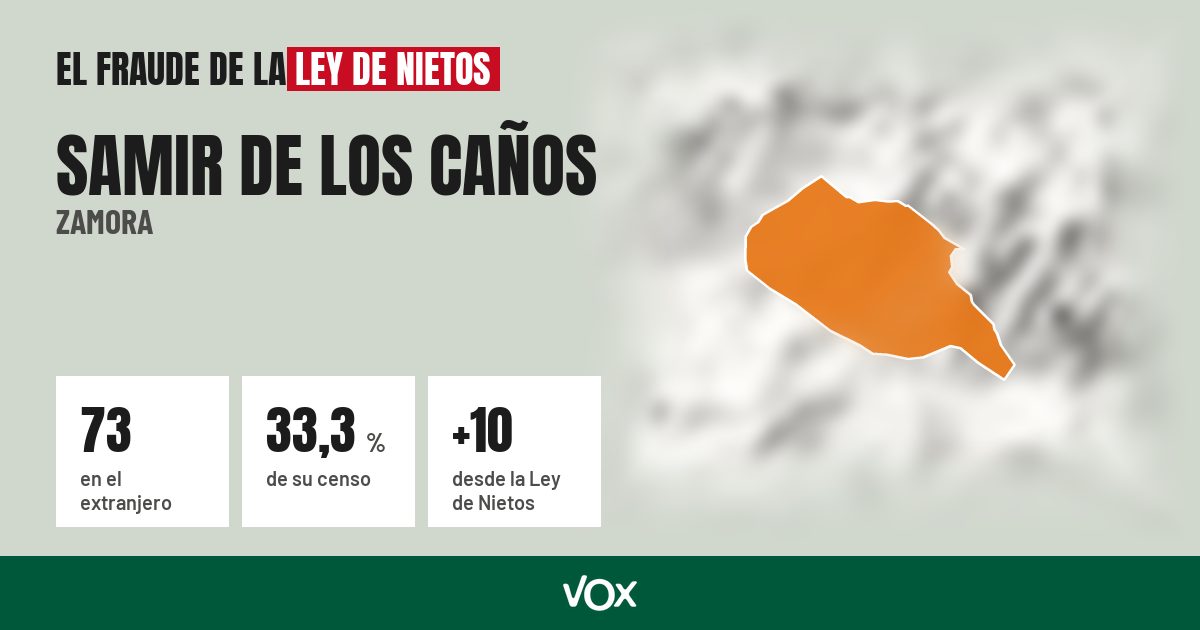 Samir de los Caños (Zamora): 73 electores en el extranjero, el 33,3 % de su censo