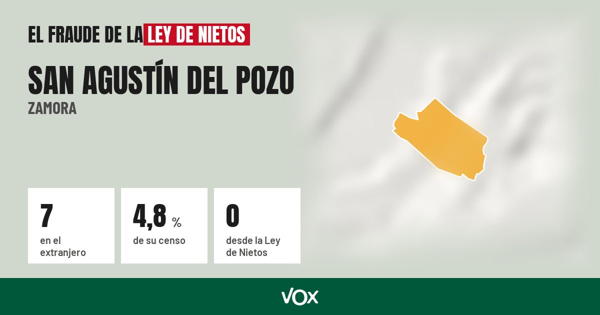 San Agustín del Pozo (Zamora): 7 electores en el extranjero, el 4,8 % de su censo