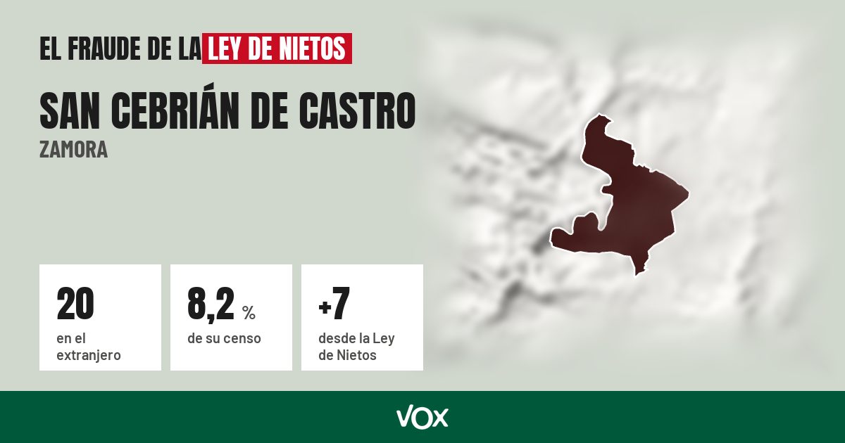 San Cebrián de Castro (Zamora): 20 electores en el extranjero, el 8,2 % de su censo