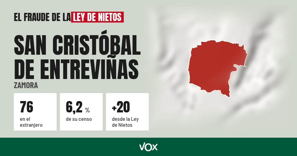 San Cristóbal de Entreviñas (Zamora): 76 electores en el extranjero, el 6,2 % de su censo
