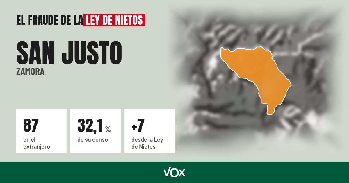 San Justo (Zamora): 87 electores en el extranjero, el 32,1 % de su censo
