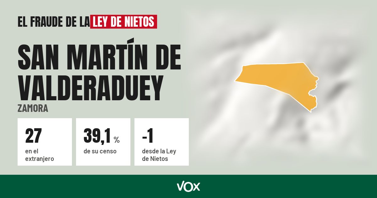 San Martín de Valderaduey (Zamora): 27 electores en el extranjero, el 39,1 % de su censo