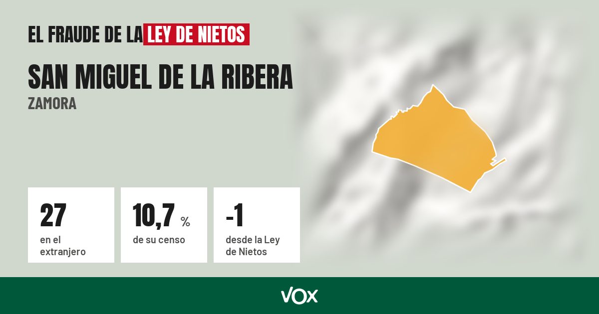 San Miguel de la Ribera (Zamora): 27 electores en el extranjero, el 10,7 % de su censo