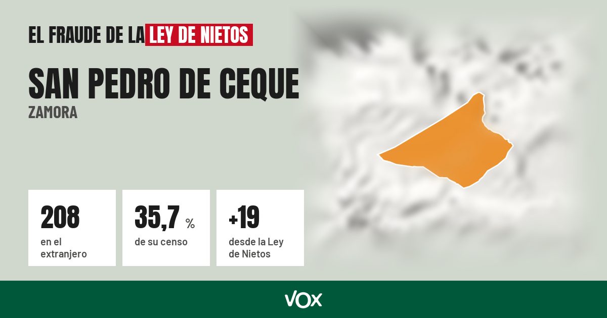 San Pedro de Ceque (Zamora): 208 electores en el extranjero, el 35,7 % de su censo