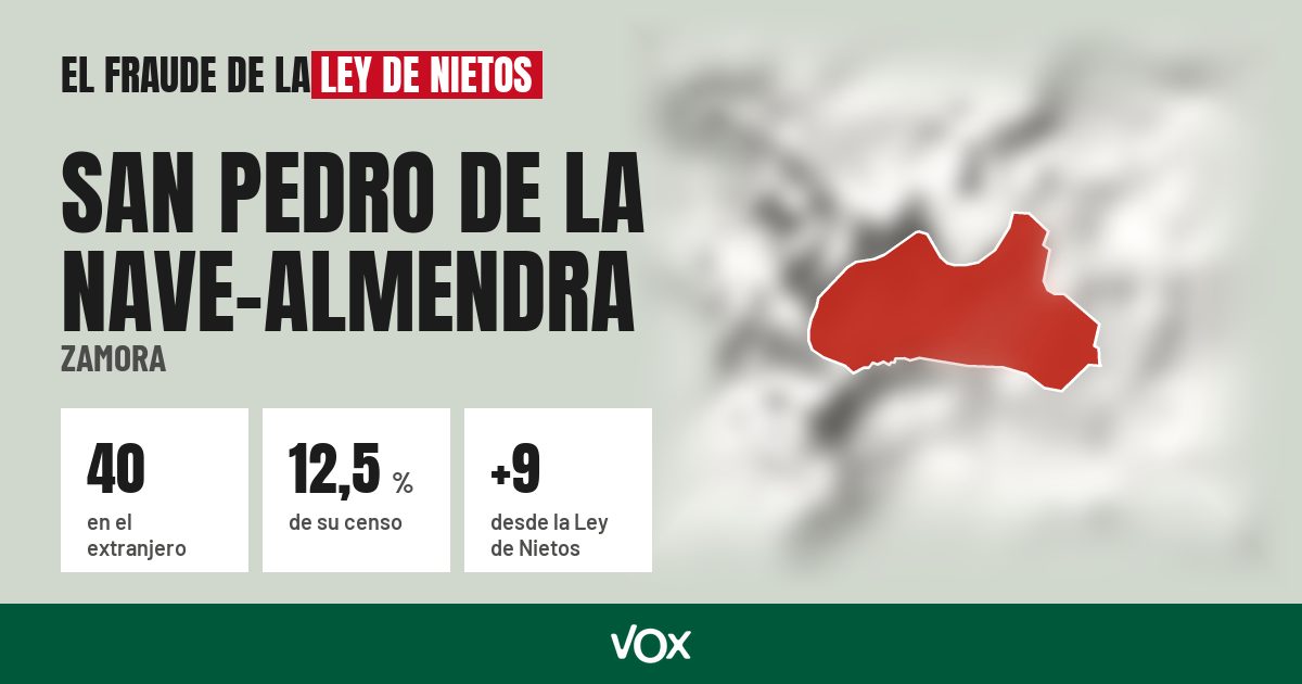 San Pedro de la Nave-Almendra (Zamora): 40 electores en el extranjero, el 12,5 % de su censo