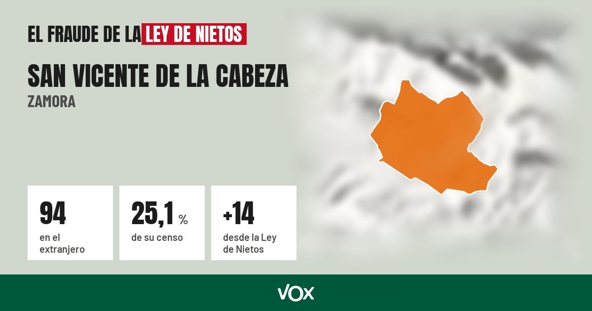 San Vicente de la Cabeza (Zamora): 94 electores en el extranjero, el 25,1 % de su censo