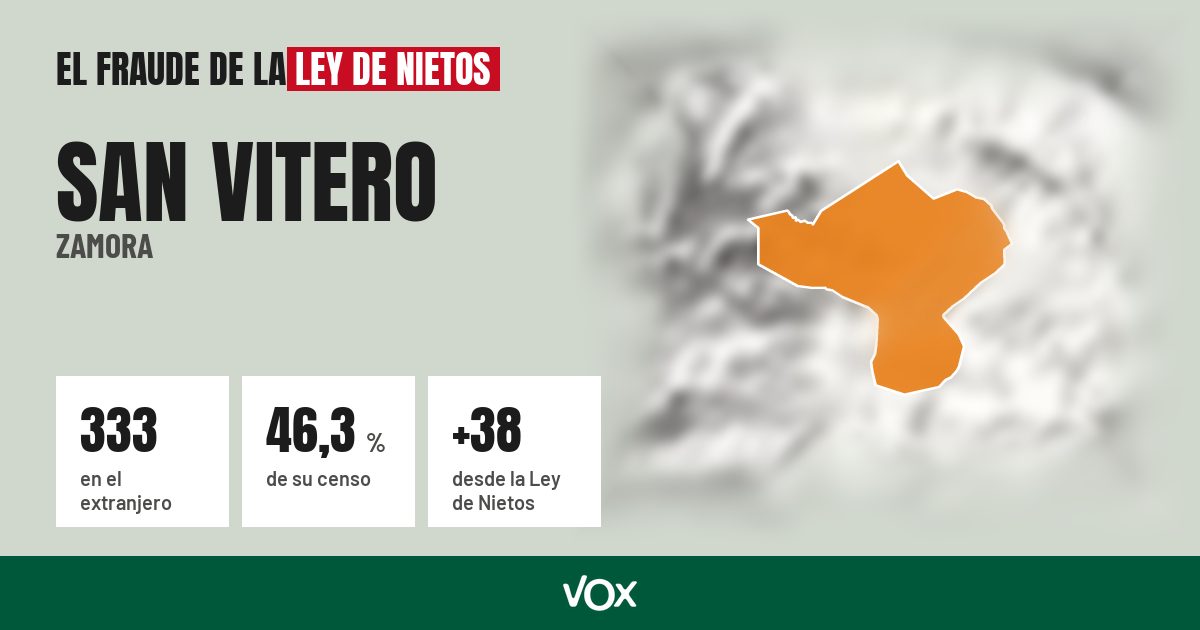 San Vitero (Zamora): 333 electores en el extranjero, el 46,3 % de su censo