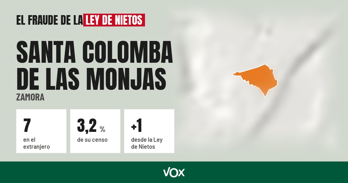 Santa Colomba de las Monjas (Zamora): 7 electores en el extranjero, el 3,2 % de su censo