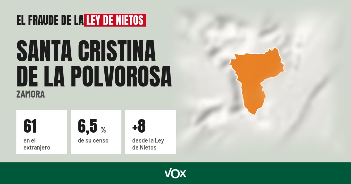 Santa Cristina de la Polvorosa (Zamora): 61 electores en el extranjero, el 6,5 % de su censo