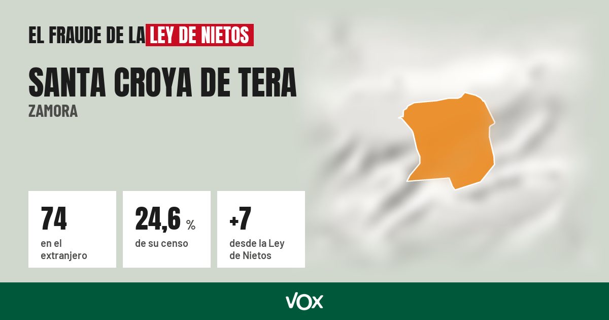 Santa Croya de Tera (Zamora): 74 electores en el extranjero, el 24,6 % de su censo