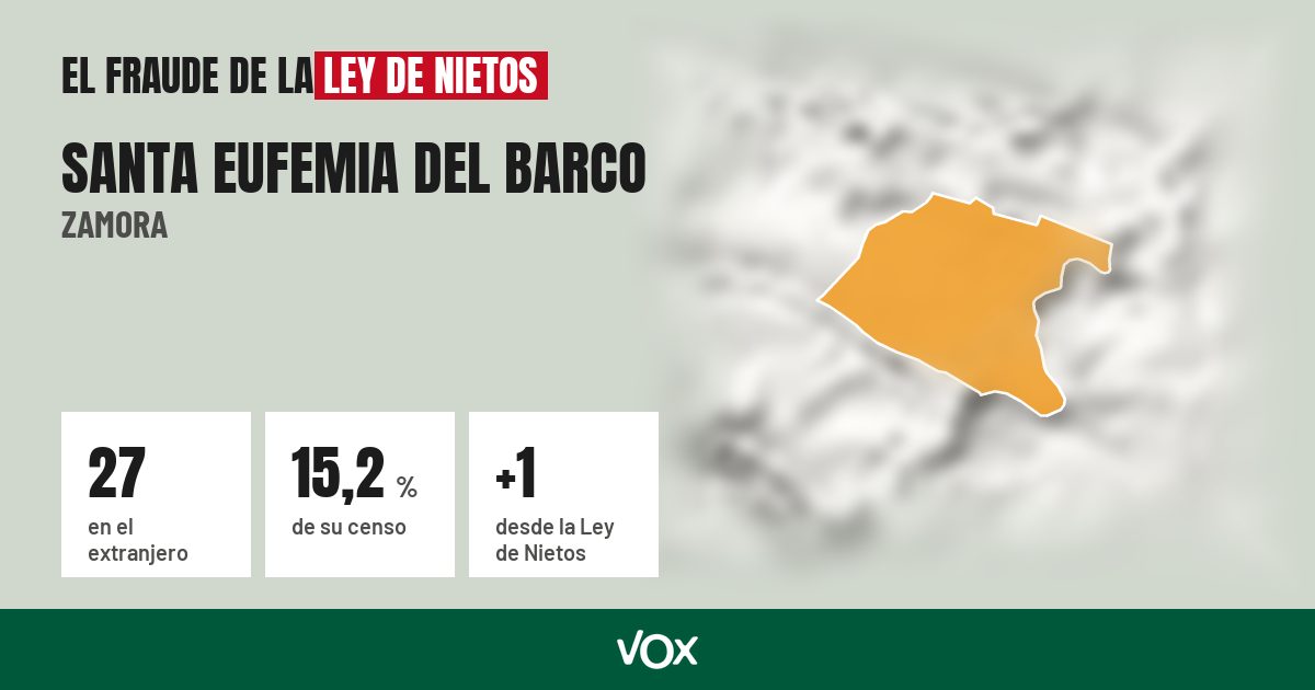 Santa Eufemia del Barco (Zamora): 27 electores en el extranjero, el 15,2 % de su censo