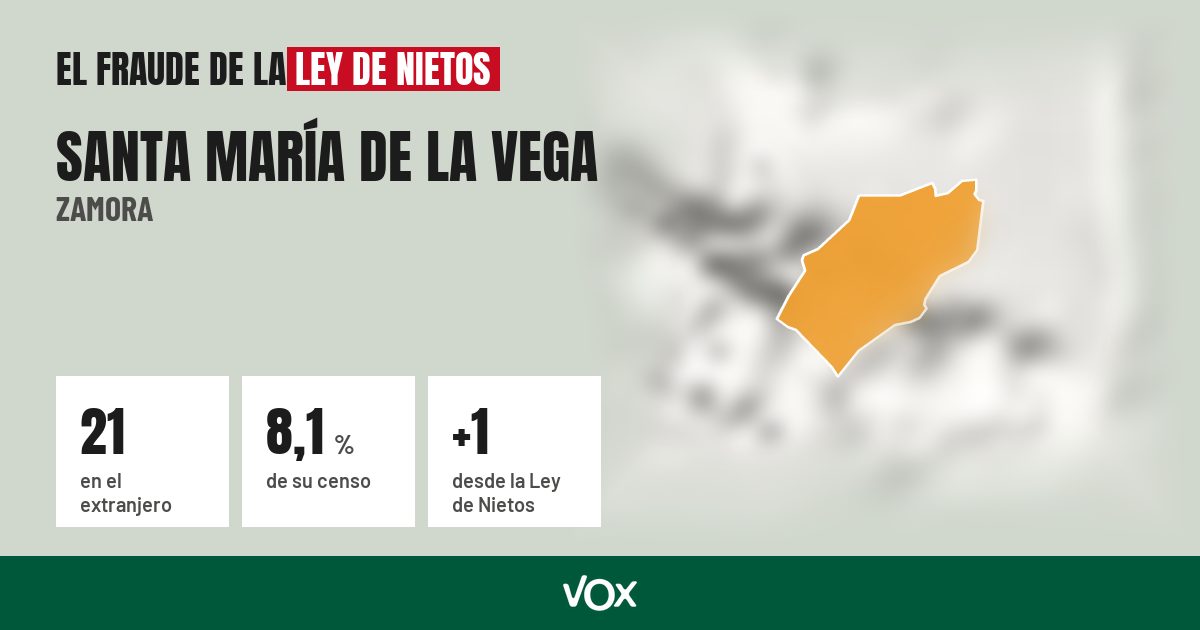 Santa María de la Vega (Zamora): 21 electores en el extranjero, el 8,1 % de su censo