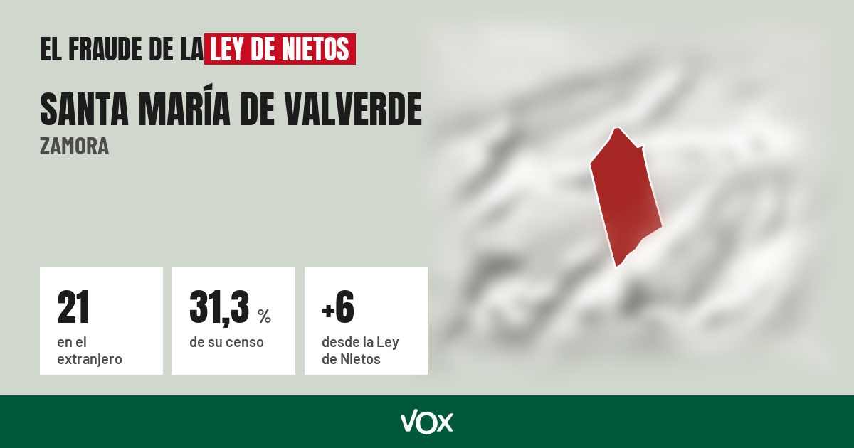 Santa María de Valverde (Zamora): 21 electores en el extranjero, el 31,3 % de su censo