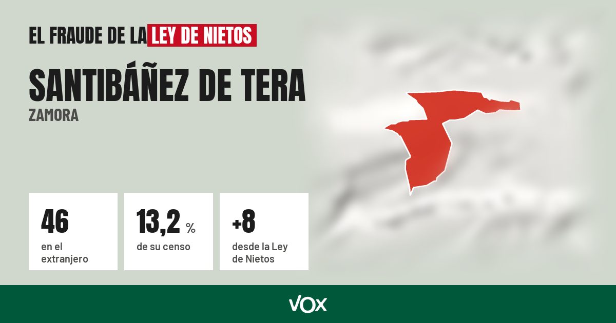 Santibáñez de Tera (Zamora): 46 electores en el extranjero, el 13,2 % de su censo