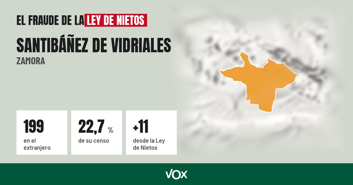 Santibáñez de Vidriales (Zamora): 199 electores en el extranjero, el 22,7 % de su censo