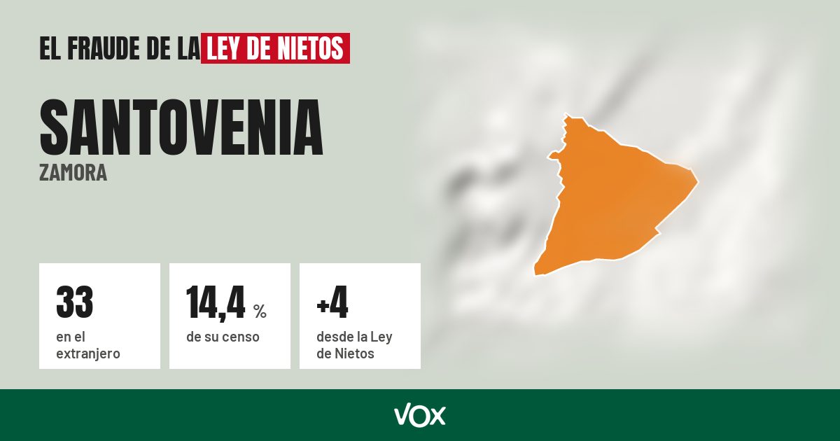 Santovenia (Zamora): 33 electores en el extranjero, el 14,4 % de su censo