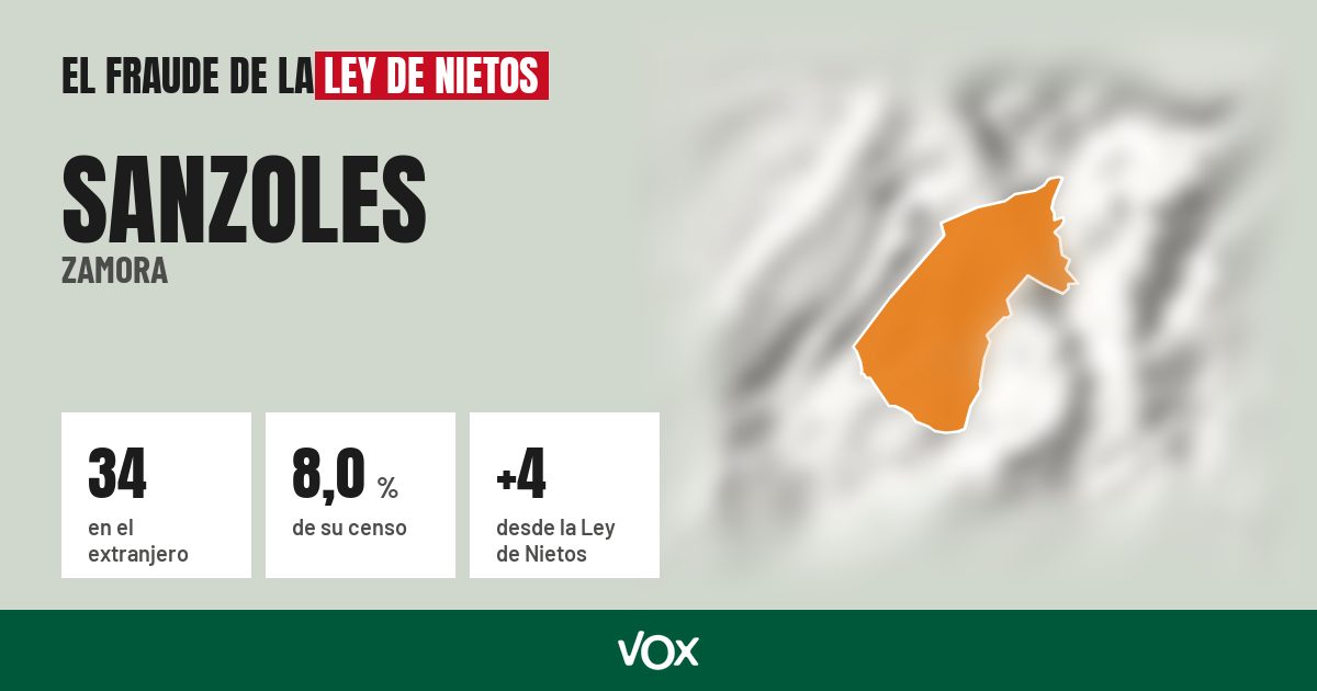 Sanzoles (Zamora): 34 electores en el extranjero, el 8,0 % de su censo