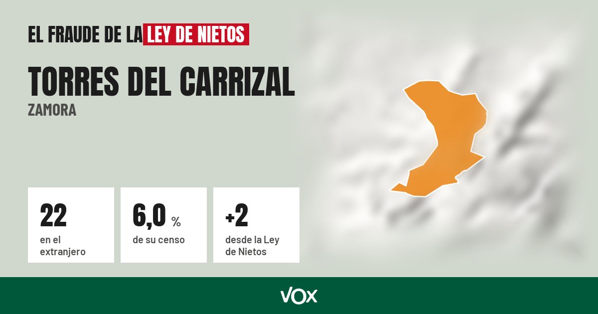 Torres del Carrizal (Zamora): 22 electores en el extranjero, el 6,0 % de su censo