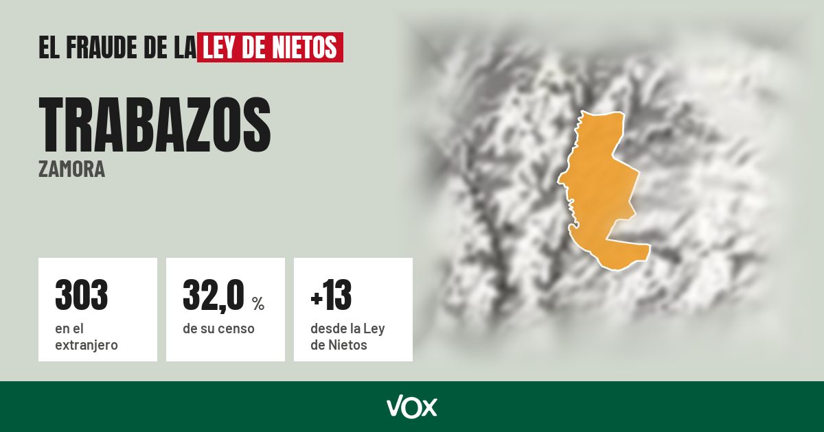 Trabazos (Zamora): 303 electores en el extranjero, el 32,0 % de su censo