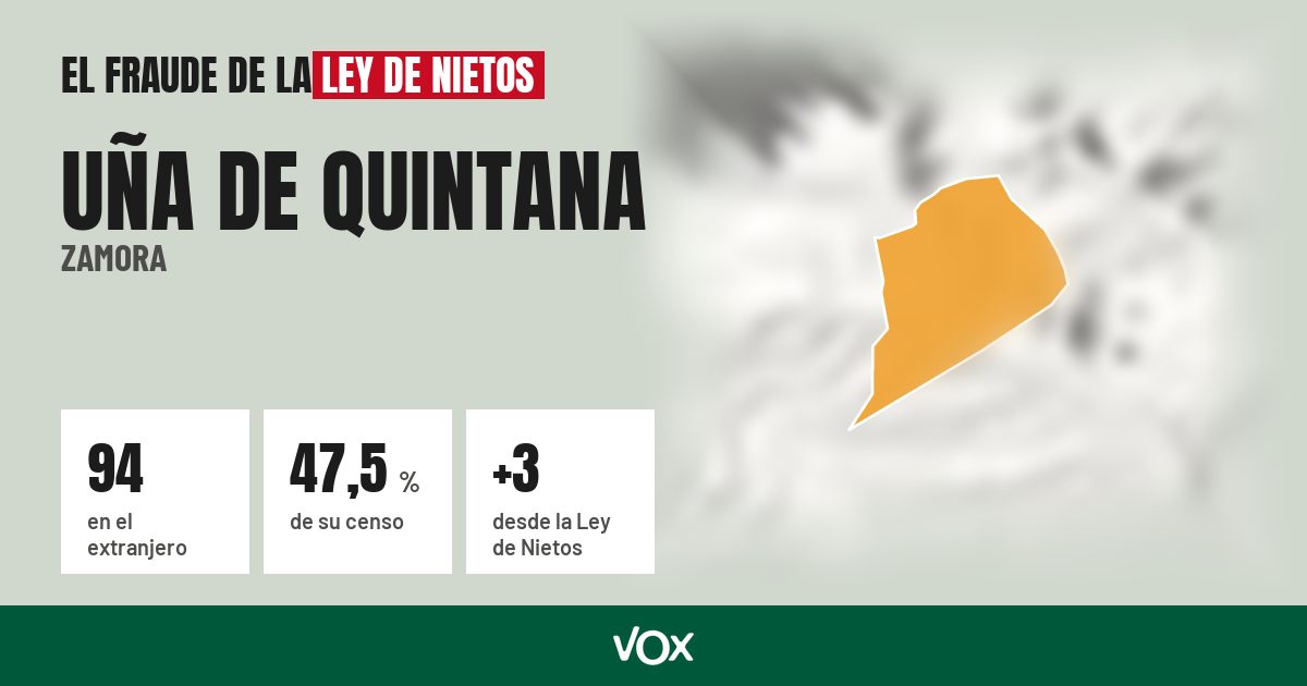 Uña de Quintana (Zamora): 94 electores en el extranjero, el 47,5 % de su censo