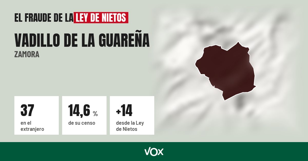 Vadillo de la Guareña (Zamora): 37 electores en el extranjero, el 14,6 % de su censo