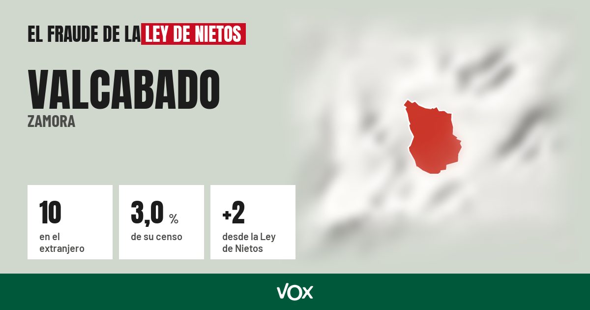Valcabado (Zamora): 10 electores en el extranjero, el 3,0 % de su censo