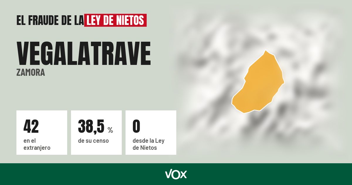 Vegalatrave (Zamora): 42 electores en el extranjero, el 38,5 % de su censo