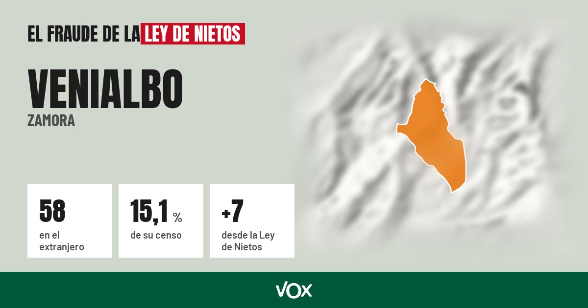 Venialbo (Zamora): 58 electores en el extranjero, el 15,1 % de su censo