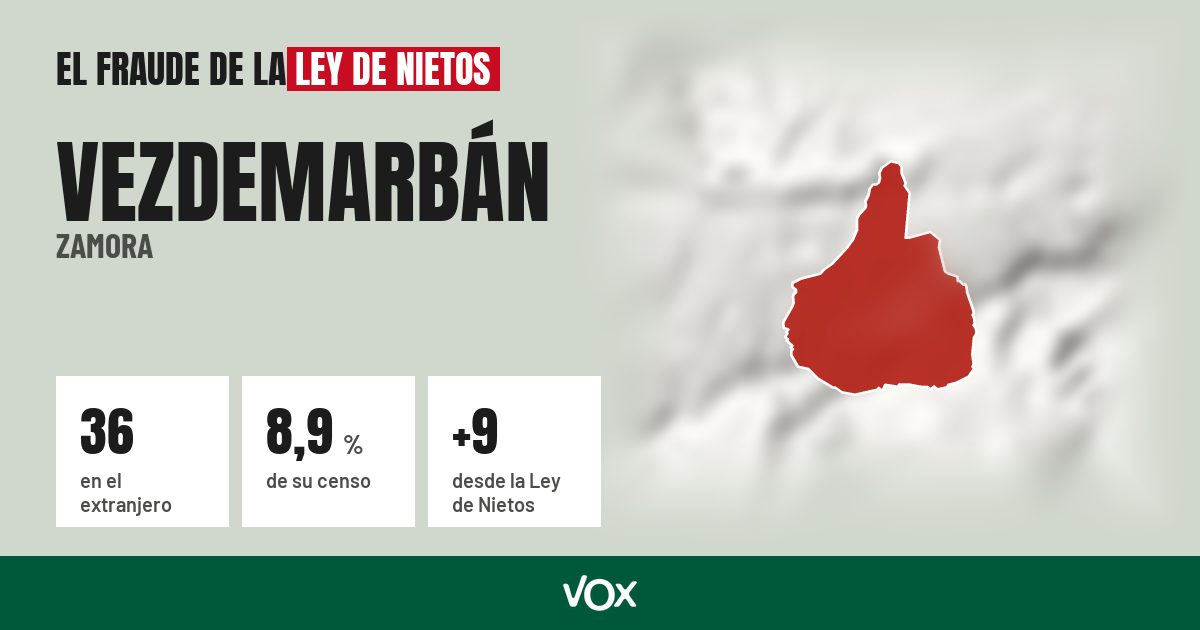Vezdemarbán (Zamora): 36 electores en el extranjero, el 8,9 % de su censo