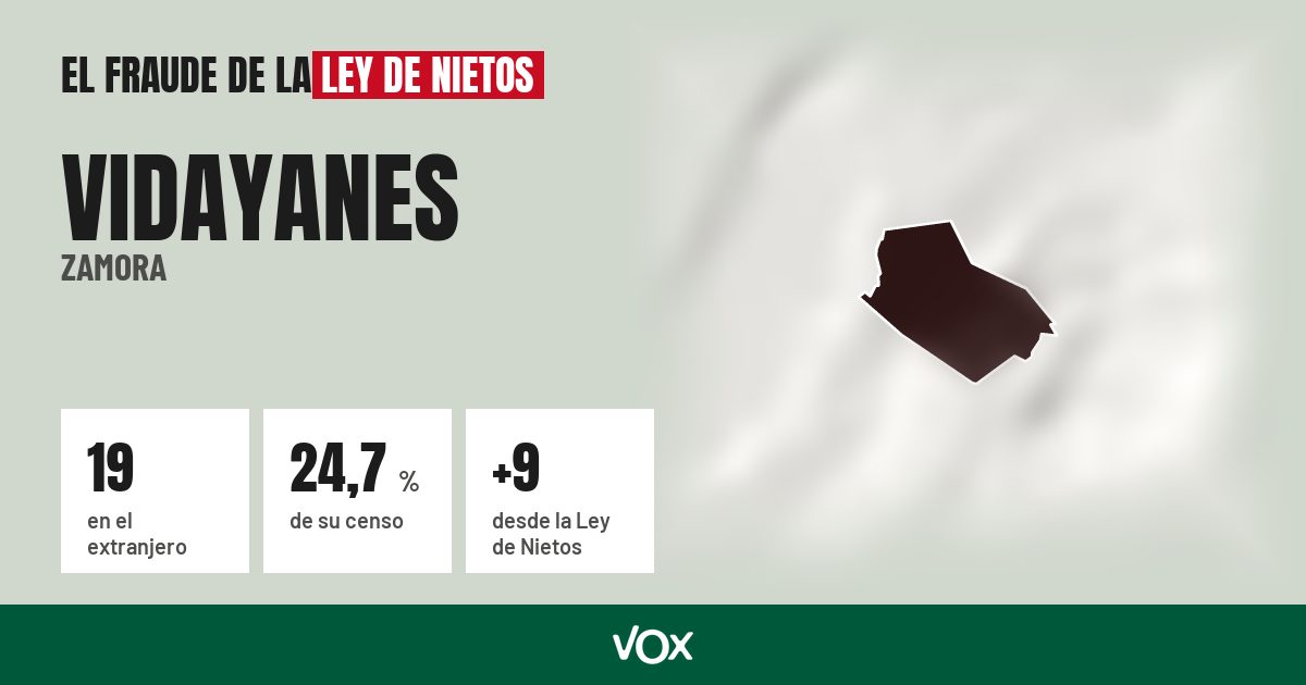 Vidayanes (Zamora): 19 electores en el extranjero, el 24,7 % de su censo