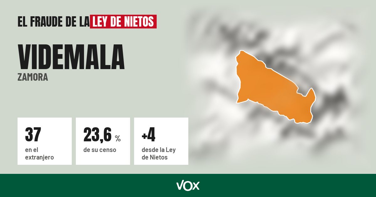 Videmala (Zamora): 37 electores en el extranjero, el 23,6 % de su censo