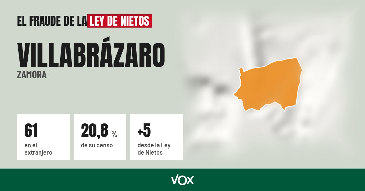 Villabrázaro (Zamora): 61 electores en el extranjero, el 20,8 % de su censo