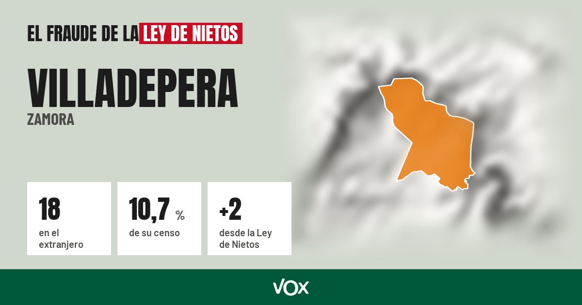 Villadepera (Zamora): 18 electores en el extranjero, el 10,7 % de su censo