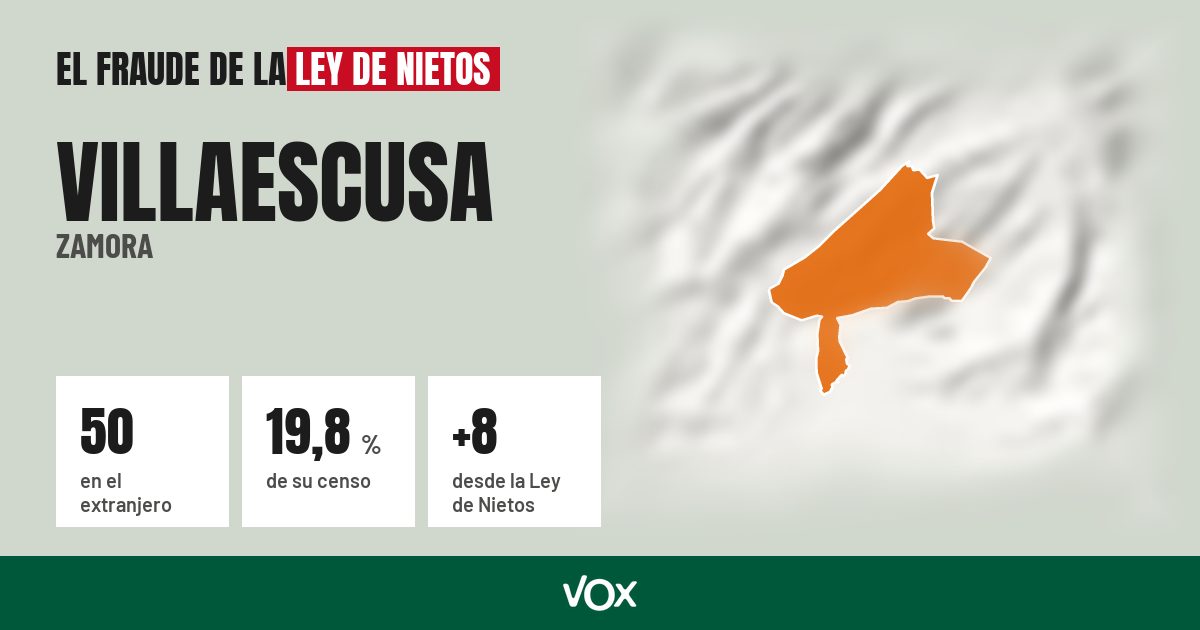Villaescusa (Zamora): 50 electores en el extranjero, el 19,8 % de su censo