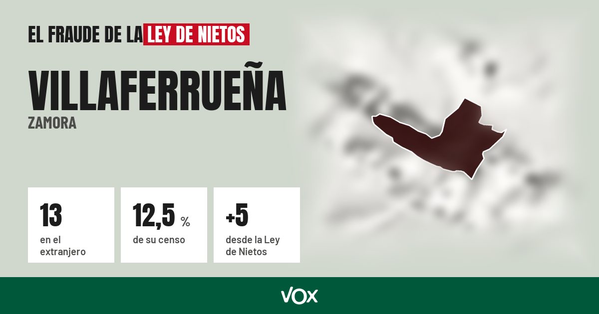 Villaferrueña (Zamora): 13 electores en el extranjero, el 12,5 % de su censo
