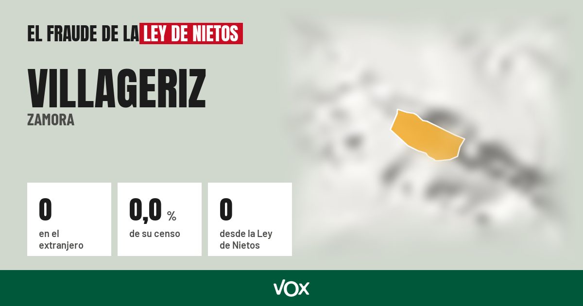 Villageriz (Zamora): 0 electores en el extranjero, el 0,0 % de su censo