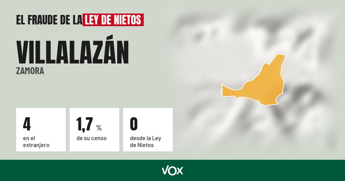 Villalazán (Zamora): 4 electores en el extranjero, el 1,7 % de su censo