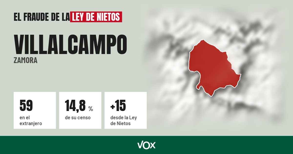 Villalcampo (Zamora): 59 electores en el extranjero, el 14,8 % de su censo