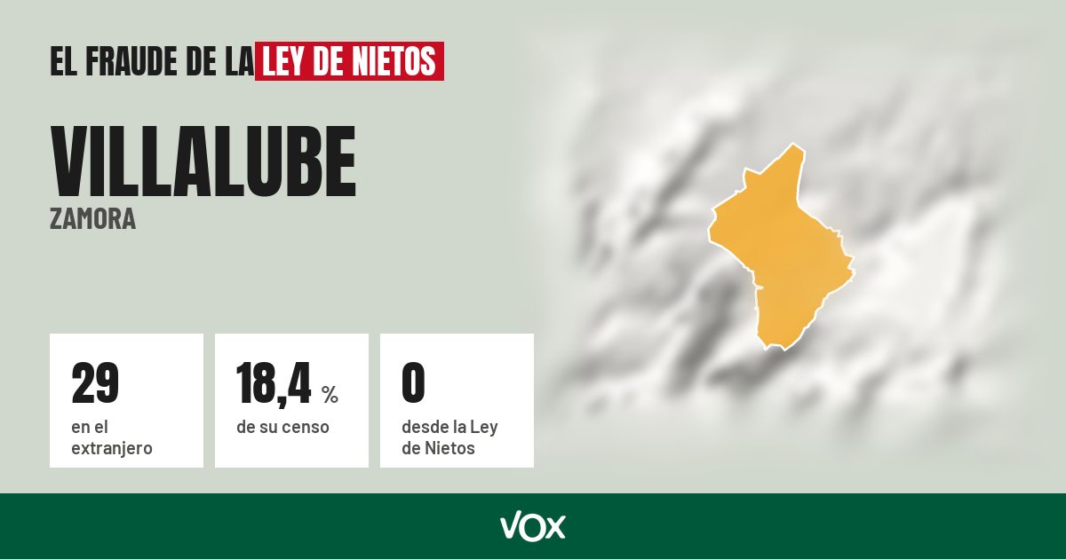 Villalube (Zamora): 29 electores en el extranjero, el 18,4 % de su censo
