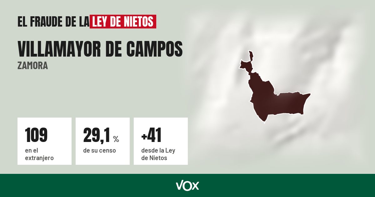 Villamayor de Campos (Zamora): 109 electores en el extranjero, el 29,1 % de su censo
