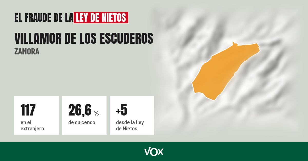 Villamor de los Escuderos (Zamora): 117 electores en el extranjero, el 26,6 % de su censo
