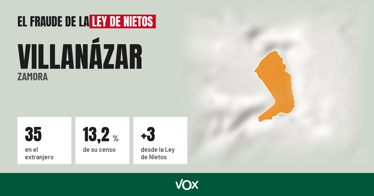 Villanázar (Zamora): 35 electores en el extranjero, el 13,2 % de su censo
