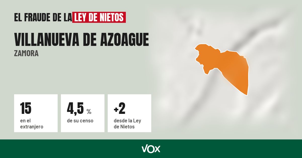 Villanueva de Azoague (Zamora): 15 electores en el extranjero, el 4,5 % de su censo