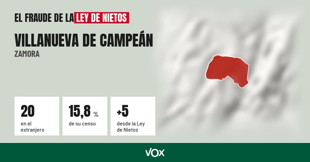 Villanueva de Campeán (Zamora): 20 electores en el extranjero, el 15,8 % de su censo